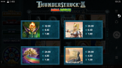 'Thunderstruck II Mega Moolah' by 'Microgaming'. Click the image to enlarge.