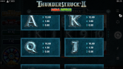 'Thunderstruck II Mega Moolah' by 'Microgaming'. Click the image to enlarge.