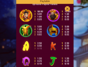 'Honey Trap' by 'FastSpin'. Click the image to enlarge.