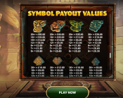 'Lost Relics 2' by 'Net Entertainment'. Click the image to enlarge.