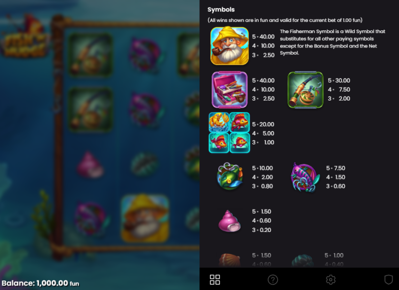 Razor Shark Slot Review: Your Roadmap to the Game