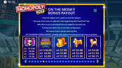 'Monopoly Travel World Tour' by 'Light and Wonder'. Click the image to enlarge.