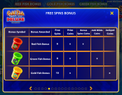 'Gold Fish Feeding Time Deluxe Treasure' by 'Light and Wonder'. Click the image to enlarge.