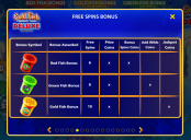 'Gold Fish Feeding Time Deluxe Treasure' by 'Light and Wonder'. Click the image to enlarge.