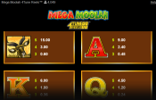 'Mega Moolah 4Tune Reels' by 'Games Global'. Click the image to enlarge.