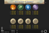 'Rotating Element' by 'BGAMING (SoftSwiss)'. Click the image to enlarge.