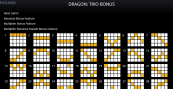'Dragon Trio Bonus' by 'G Games'. Click the image to enlarge.