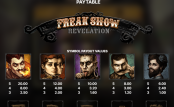 'Freak Show Revelation' by 'Sneaky Slots'. Click the image to enlarge.