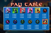'5 Gods of War' by 'KA Gaming'. Click the image to enlarge.