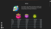 'Alien Fruits 3' by 'BGAMING (SoftSwiss)'. Click the image to enlarge.