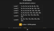 'The Game Show' by 'BetSoft'. Click the image to enlarge.